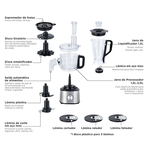 BLACKDECKER food processor with various blades, juicer, blender jar, and accessories, all clearly labeled in the image.